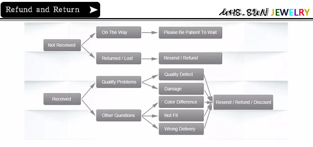 MHS.SUN Ocean Style Stainless Steel Starfish Shell Rings For Women Girl Vintage Gold Plated Open Ring Summer Beach Jewelry - Clikcy