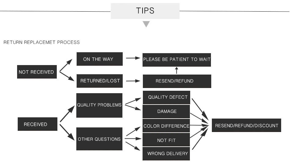 AWAYTR 5PCS New Girls Elastic Hair Rubber Bands  Headbands Women Hair Tie Hair Gum Ponytail Hair Holders Hair Accessories - Clikcy