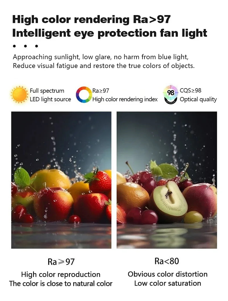 LED Ceiling Fan Light Modern Creative Leaf Less Low Decibel 6th Gear  Living Room Dining Room Bedroom Dimmable Fan Light - Clikcy