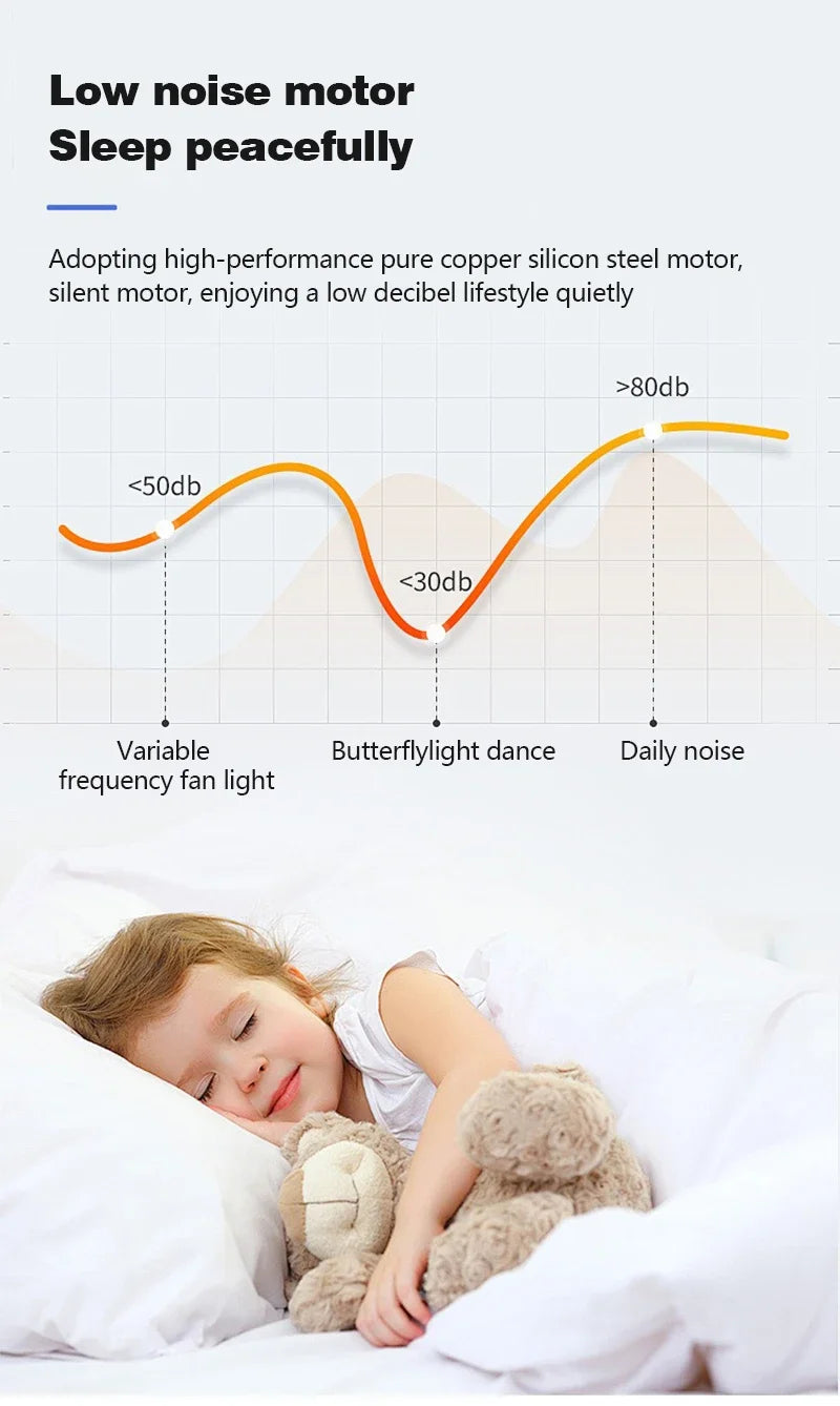 LED Ceiling Fan Light Modern Creative Leaf Less Low Decibel 6th Gear  Living Room Dining Room Bedroom Dimmable Fan Light - Clikcy