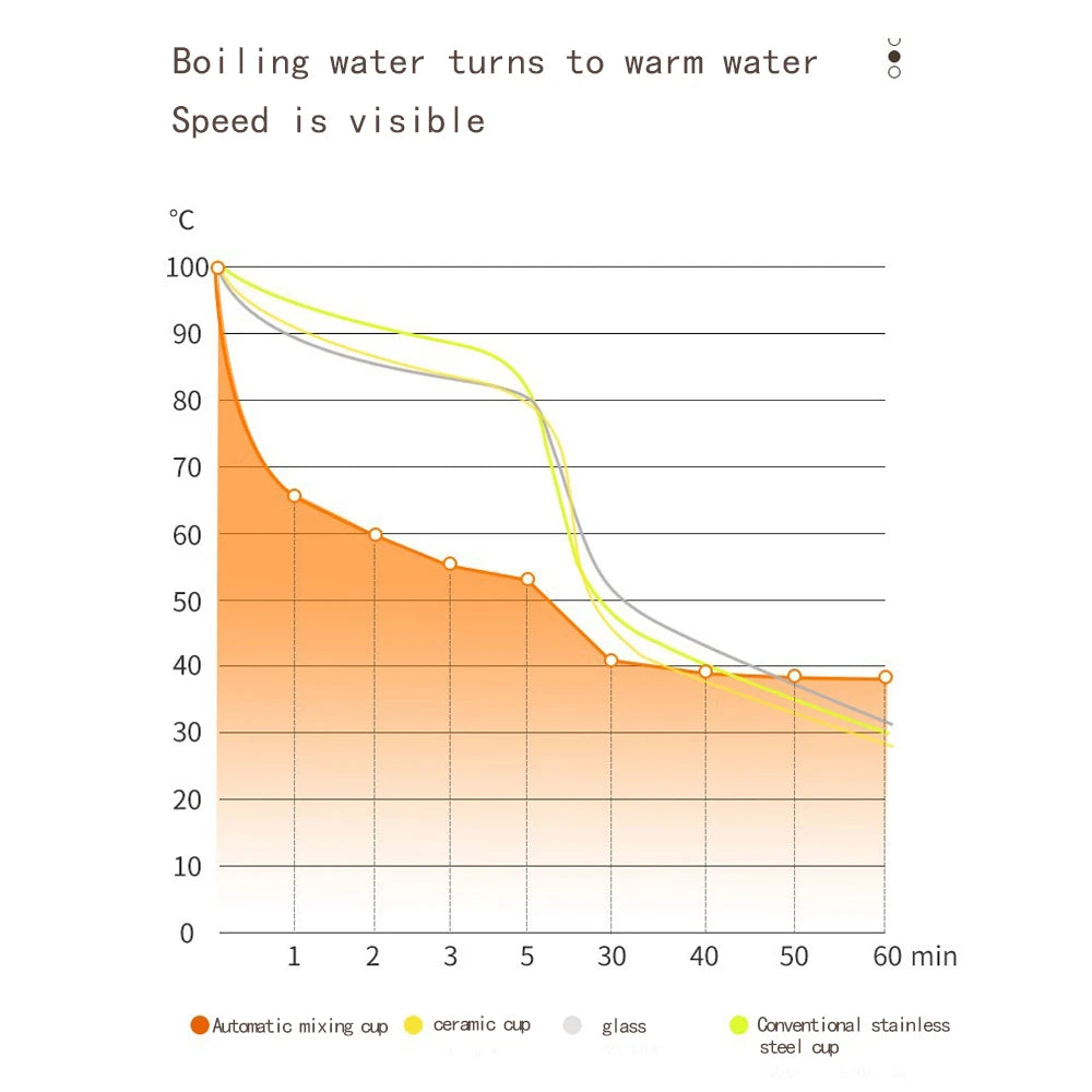 Automatic Stirring Cup Mug Rechargeable Portable Coffee Electric Stirring Stainless Steel Rotating Magnetic Home Drinking Tools