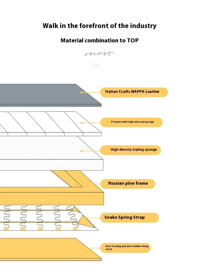 Leather Living Room Sofas Modern European Luxury Design Sofa Living Room Sectional Sofa Sala De Estar De Luxo Room Decor - Clikcy
