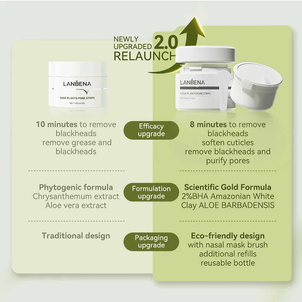 LANBENA New Style  Blackhead Remover Nose Mask Pore Strip Black Mask Peeling  Black Deep Cleansing Skin Care Beauty Health - Clikcy