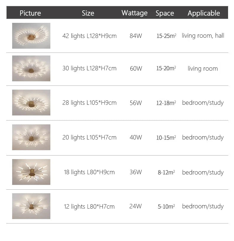 Modern Creativity Fireworks Led Ceiling Lights Living Dining Room Ceiling Chandeliers Lighting Bedroom Luster Lamps Luminaire - Clikcy